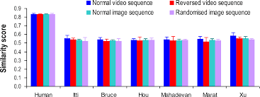 Here we explain the history of steroids in sports and past athletes being caught. What Has Been Missed For Predicting Human Attention In Viewing Driving Clips Peerj