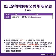 Contribute to chenjiandongx/mzitu development by creating an account on github. æ¡ƒå¸‚æ–°å¢ž21ä¾‹ç¢ºè¨ºå€‹æ¡ˆè¶³è·¡åˆè¦‹å…¨è¯ è‡ºå— Post News