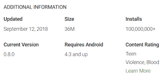 Download fortnite apk for android. Playerunknown S Battlegrounds Passes 100 Million Installs On The Play Store