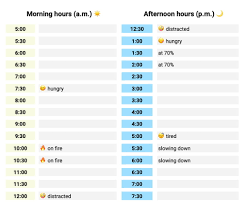Play free thinking games online. 13 Best Time Management Games Activities To Unite Your Team