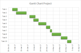 how to create a gantt chart step by step in excel