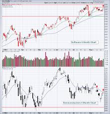 Short Term Warning Signs Popping Up Everywhere Trading