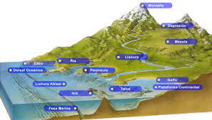 Un accidente geográfico es una unidad geomorfológica. Modulo De Sociales Y Democracia Ciii Mi 2c Relieve Y Accidentes Geograficos Colegio Principe San Carlos