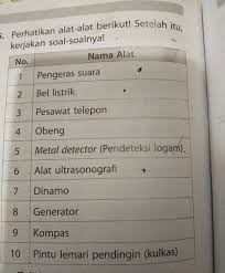 Tuliskan Manfaat Dari Alat Alat Yang Menggunakan Elektromagnet Tersebut Bagi Manusia Brainly Co Id