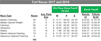 Jockeys Turf Race Analysis Beathetakeout Com