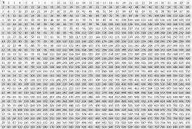 multiplication tables from 1 to 30 pdf math tables