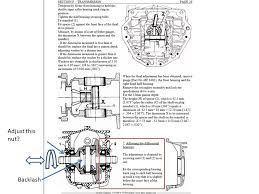 Worn rear wheel bearing or something else?
