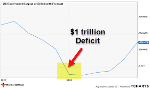How can fiscal consolidation help economic growth?how can india achieve economy fiscal consolidation, fiscal deficit : Fiscal Deficit Meaning Formula Step By Step Examples Calculation