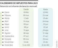 Fechas, cuándo se puede presentar la declaración y cuál es el último día comienza la cuenta atrás para la campaña de la renta 2020 a presentar en 2021. Calendario Tributario Estas Son Las Fechas Para Declarar Y Pagar Impuestos En 2021