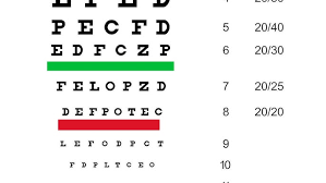 eye chart youtube