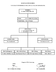 Check spelling or type a new query. Struktur Organisasi Yayasan Pendidikan Islam Al Falah Semarang