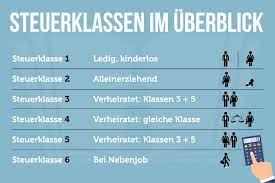 Lohnsteuerklassen und abzüge lohnsteuerklasse 1. Steuerklassen Ubersicht Vorteile Und Unterschiede