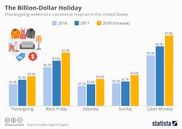 Maybe you would like to learn more about one of these? Black Friday Around The World Countries With Major Shopping Holidays
