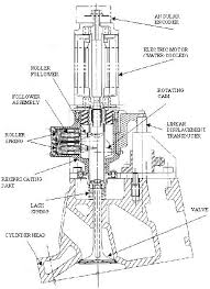 Failure to do so may cause developed to ensure optimum. Pdf Single Cylinder Engine Tests Of A Motor Driven Variable Valve Actuator Semantic Scholar
