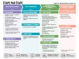 Toutes les infos sur le coronavirus ce sont. Nouvelles Mesures Suite Au Comite De Concertation Du 14 Avril 2021 Coronavirus Brussels