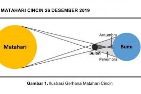 Brilio video indonesia gerhana bulan total dan. Pin Di Portal Gambar