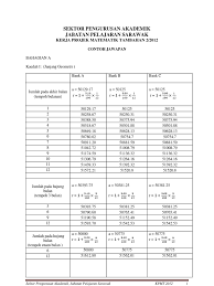 2012 spm add math (additional mathematics) project work / kerja projek (kursus) matematik tambahan (selangor, perak, johor, kedah, negeri sembilan, kelantan) sila klik : Contoh Jawapan Kerja Projek Matematik Tambahan Soalan 2 Swk
