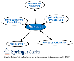 Schau dir am besten unser video zum monopol an um in kürzester zeit alle wichtigen. Monopol Definition Gabler Wirtschaftslexikon