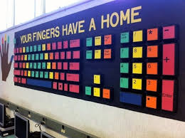 40 Excellent Classroom Decoration Ideas Bored Art Elementary Computer Lab Computer Lab Decor Computer Lab