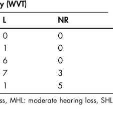 Image result for Whispered Voice Testing