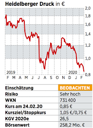 heidelberger druck aktie zu hohe schulden von der seitenlinie beobachten 10 03 20 borse online