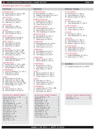 Nebraska Releases Depth Chart Football Starherald Com