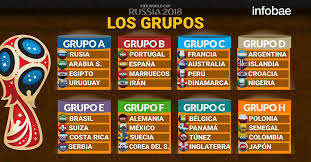 By marques jaskolski 06 aug, 2021 post a comment Grupos Estadios Y Horarios El Fixture Del Mundial Rusia 2018 Infobae