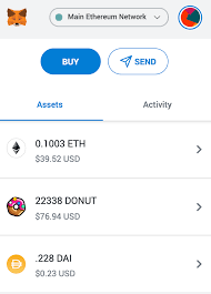 Maximum price $25350, minimum price $20424. Ethereum Reddit Donuts Rise By 10x Coingenius Hosts Virtual Crypto Event