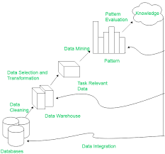 kdd process in data mining geeksforgeeks