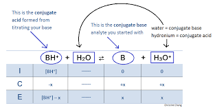 In this titration, potassium permanganate is the oxidizing agent and mohr's salt is the reducing agent. Titration Of A Weak Base With A Strong Acid Chemistry Libretexts