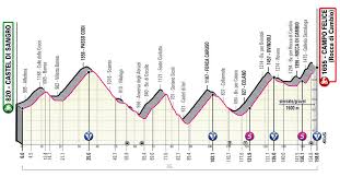 También todos los resultados de cada etapa, por equipos y en la montaña de la. Etapas Del Giro De Italia 2021