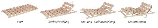 Unser testerteam hat unterschiedliche hersteller unter die lupe genommen brauchen und wir zeigen ihnen hier alle ergebnisse unseres vergleichs. Schlafsysteme