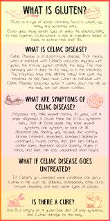 What Is Celiac Disease Infograph Gluten By Violetsuccubus Deviantart Com On Deviantart What Is Celiac Disease What Is Celiac Celiac Disease