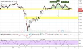 Bhp is a leading global diversified miner supplying iron ore, copper, oil, gas, and metallurgical. Bhp Stock Price And Chart Lse Bhp Tradingview