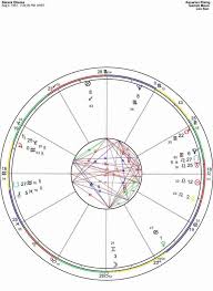 Star School Lesson 17 Retrograde Planets In The Natal Chart