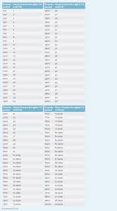 Pounds To Short Hundredweights Us Printable Conversion Chart