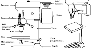 Menjual barangan kegunaan seperti drill, grinder, baby stroller, kerusi roda, blood pressure. Pengenalan Mesin Mesin Asas Dalam Bengkel Mekanikal Pengenalan Mesin Gerudi
