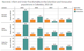 Migración colombia) is colombia's border control agency responsible for monitoring and conducting migratory control within the framework of national sovereignty and in accordance with the law. Venezuelan Migrant Population In Colombia Health F1000research