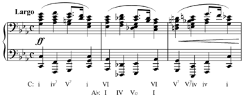 Modulations are confirmed by perfect cadences. Modulation Music Wikipedia