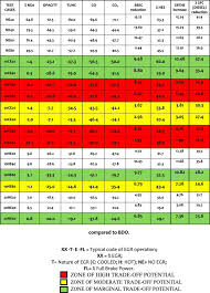 Ann Meta Model Assisted Mopso Application In An Epa Tier 4