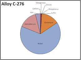 Cjcarr45 Connected Discourse