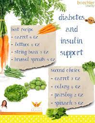 We did not find results for: Juicing Recipe For Diabetes And Insulin Support By Juice Fasting Maven And Monika Baechler Juice Fast Diabetic Juicing Recipes Healthy Juices