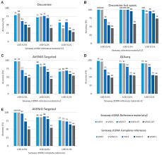 Oil handling job, solvency handling, cleaning. Cancers Free Full Text Technical Evaluation Of Commercial Mutation Analysis Platforms And Reference Materials For Liquid Biopsy Profiling