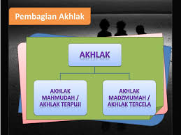Konsep akhlaq dalam islam by: Ppt Konsep Akhlak Dan Tasawuf Powerpoint Presentation Free Download Id 3448389