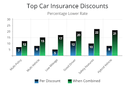 We did not find results for: Rhode Island Cheapest Car Insurance Fast Guide Best Car Insurance
