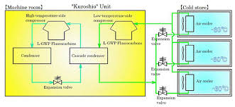 nissin refrigeration engineering ltd product