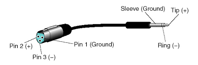The diagram for the trrs plug has the mic and ground labelled incorrectly. Splitting Output 1 W Y Cable Page 2 Fractal Audio Systems Forum