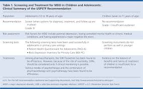 We did not find results for: Screening And Treatment For Major Depressive Disorder In Children And Adolescents Recommendation Statement U S Preventive Services Task Force American Family Physician