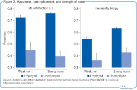 The unemployment rate is defined as the percentage of unemployed workers in the total labor force. Iza World Of Labor Unemployment And Happiness