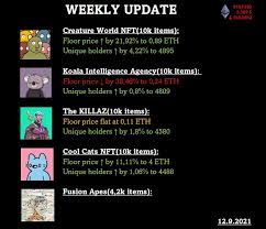 Week 36 In 2021 Weekly Update My Twitter Account Floor Price